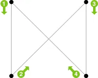 FOTO: Hızlı Okuma Egzersizleri