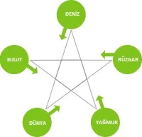 FOTO: Hızlı Okuma Egzersizleri