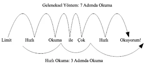 FOTO: Hızlı Okuma Teknikleri Programı